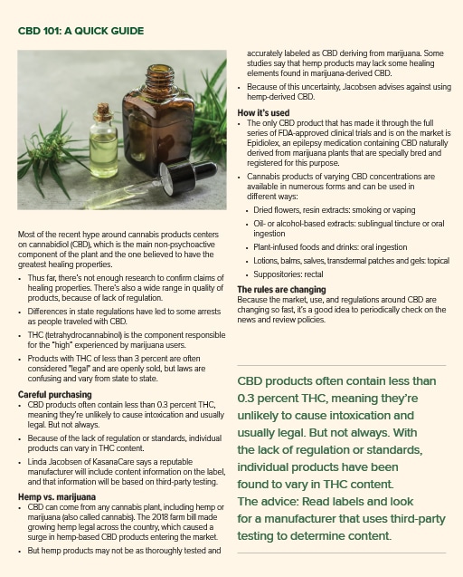 CBD 101 Checklist