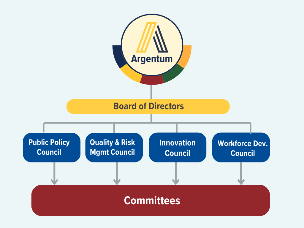 Argentum Committee Structure